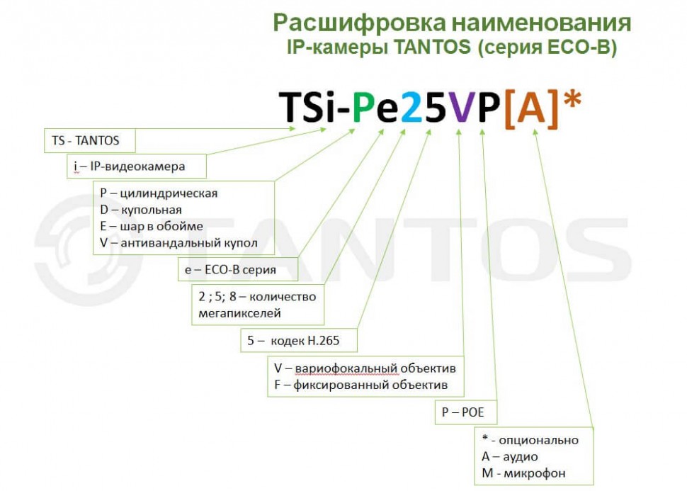 IP-камера цилиндрическая TANTOS TSI-PE50VP f=2.8-12