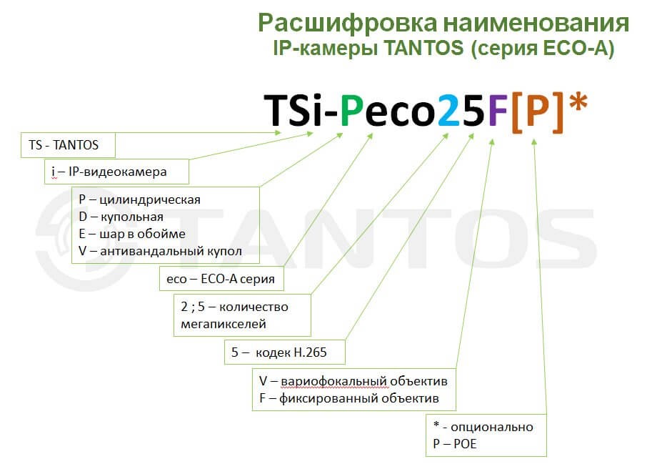 IP-камера купольная TANTOS TSI-EECO25F f=3.6